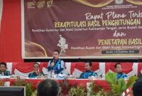 Hasil rapat pleno KPU tentang rekapitulasi perhitungan perolehan suara pemilihan kepala daerah di Kabupaten Kotim, menetapkan Halikinnor-Irawati meraih suara terbanyak (IST)