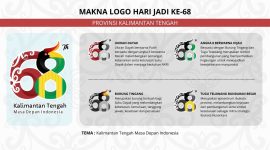 LOGO HARI JADI KALTENG KE 68