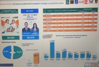 Hasil quick count